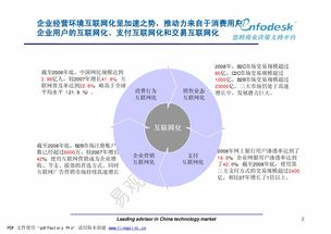 電子商務(wù) 演進(jìn)、挑戰(zhàn)與未來(lái)展望
